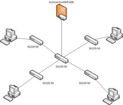 Connection to gateway randomly lost - Cisco Community