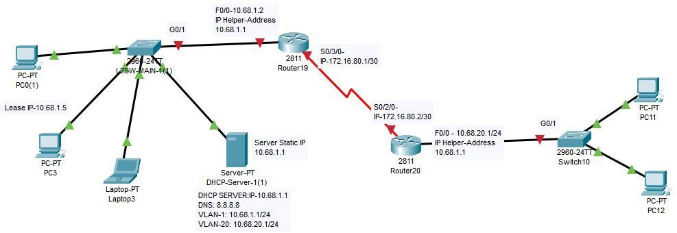 IP Helper-Address communication