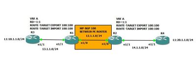 IMPAGE OF VRF LAB.jpg