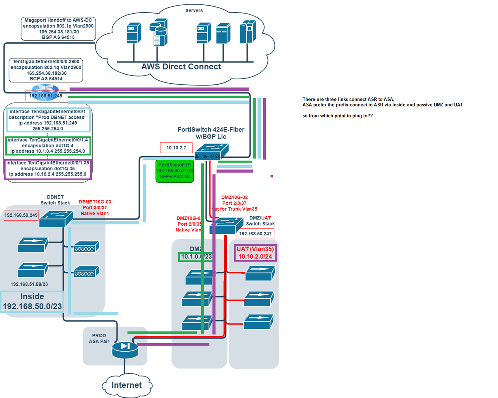 FortiSwitch-AWS-DC-vlan-Diagram.png