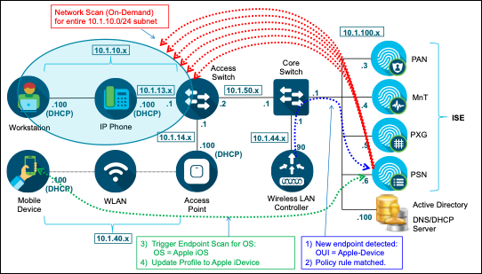 Solved setofNanes (profiles, location): Specific