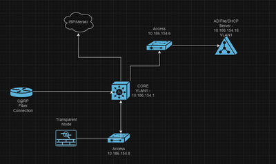 network diagram.PNG