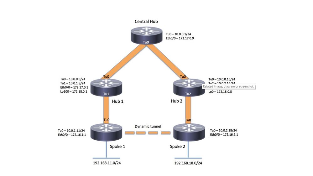 Hierarchical VPN.jpg