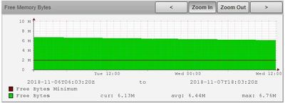 sg200-08 memory leak.JPG