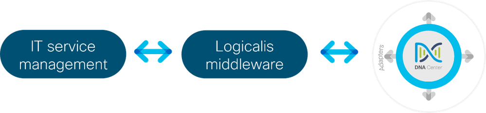 Logicalis.png Logicalis.png