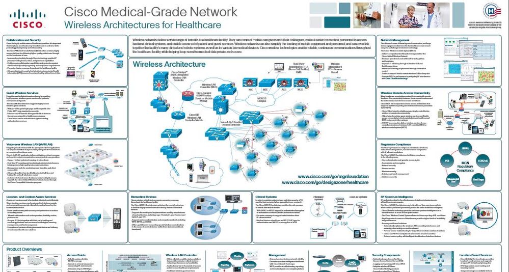 Cisco Medical Grade WLAN Architecture.JPG