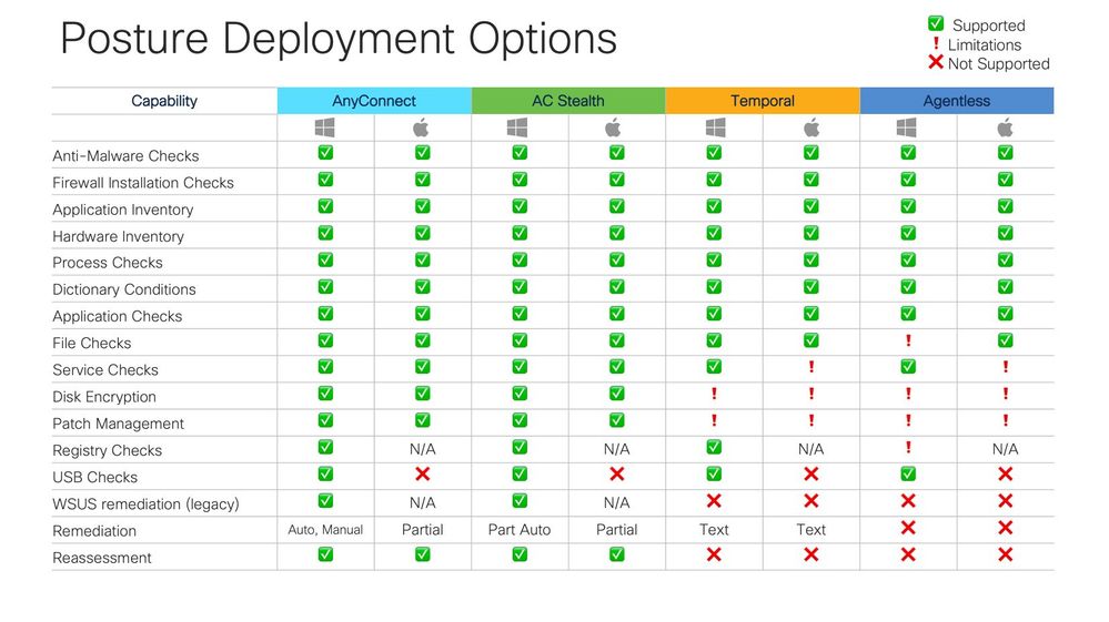 ISE 3.0 Posture Deployment Options.jpg