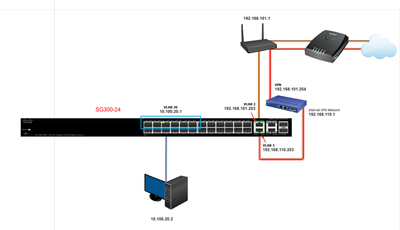 SG300 Diag.png