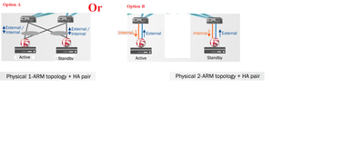 F5 Physcial Connection to ACI Leafs 101 - 102.png