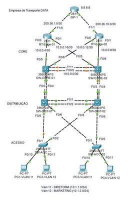 Topologia-CCNA.jpg