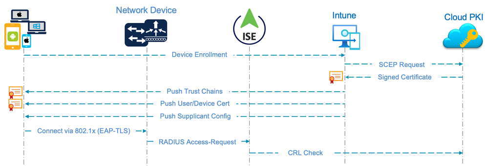 cloud pki flow.png