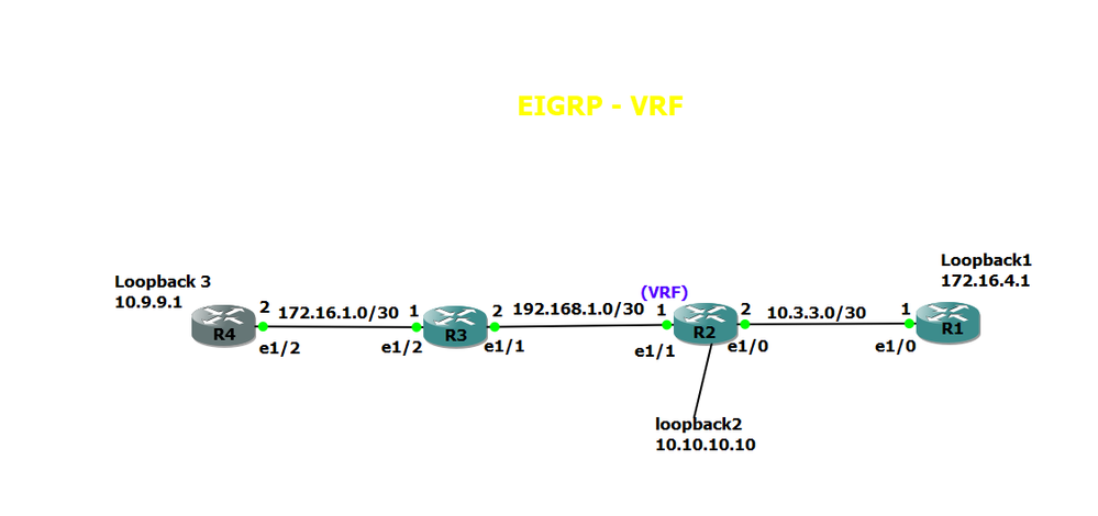 EIGRP-VRF.png