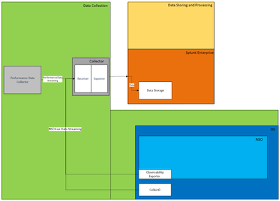 Data Streaming and Collection.png