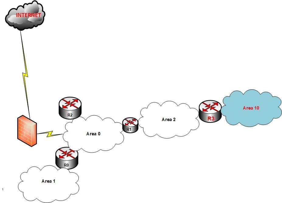 ospf multizone.jpg