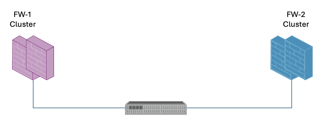 ACI - Selective Routing between L3Outs via PBR - Cisco Community
