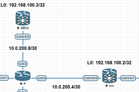 P2P L2VPN IOS_XR.png