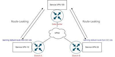 SDWAN.jpg