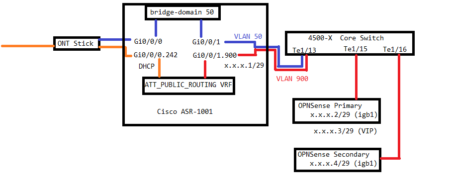 ATTNETWORKDIAGRAM-FULL.png