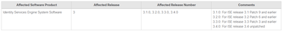 Field Notice FN74227 - Cisco ISE.png