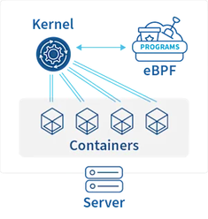 eBPF - Kernel.png eBPF - Kernel.png