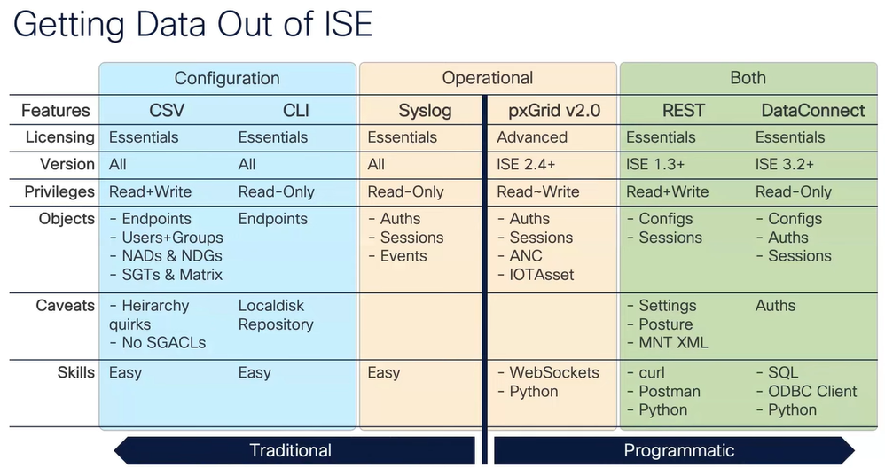 Getting Data Out of ISE.png