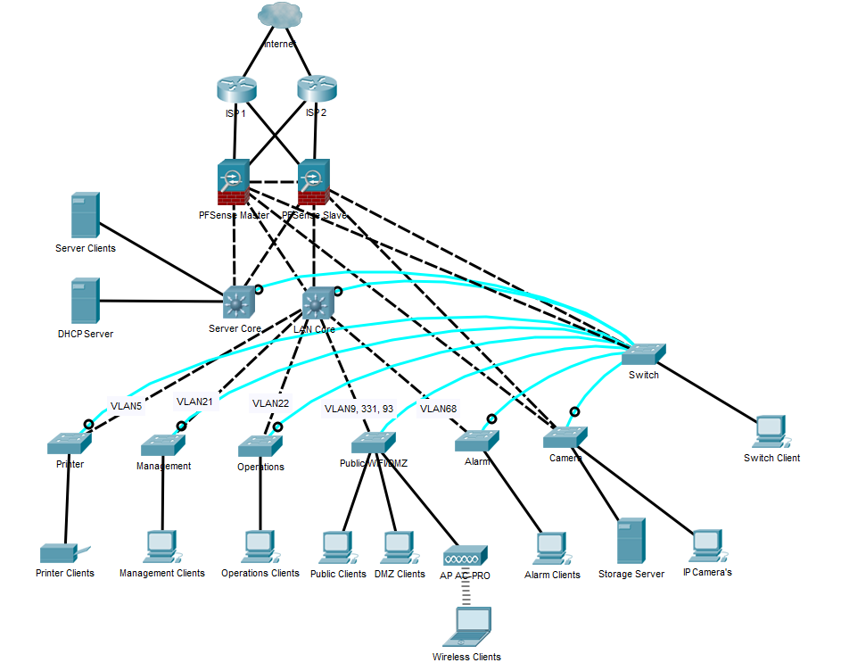 VLAN.PNG