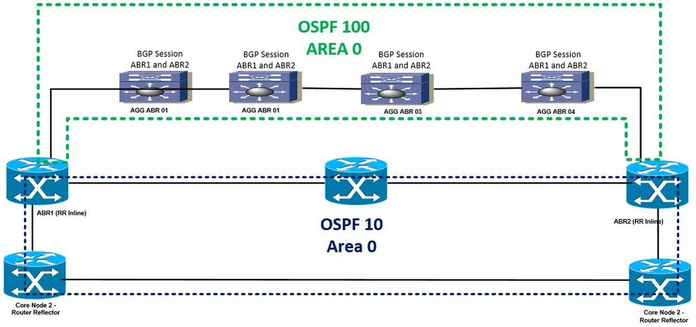 Scenario OSPF.JPG