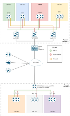 Topology_SDWAN.png