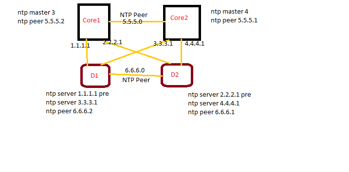 NTP Peer - Cisco Community