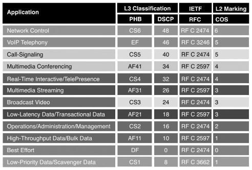 Image-7: RFC Guideline for traffic classes -Ref.1 - Fig.4