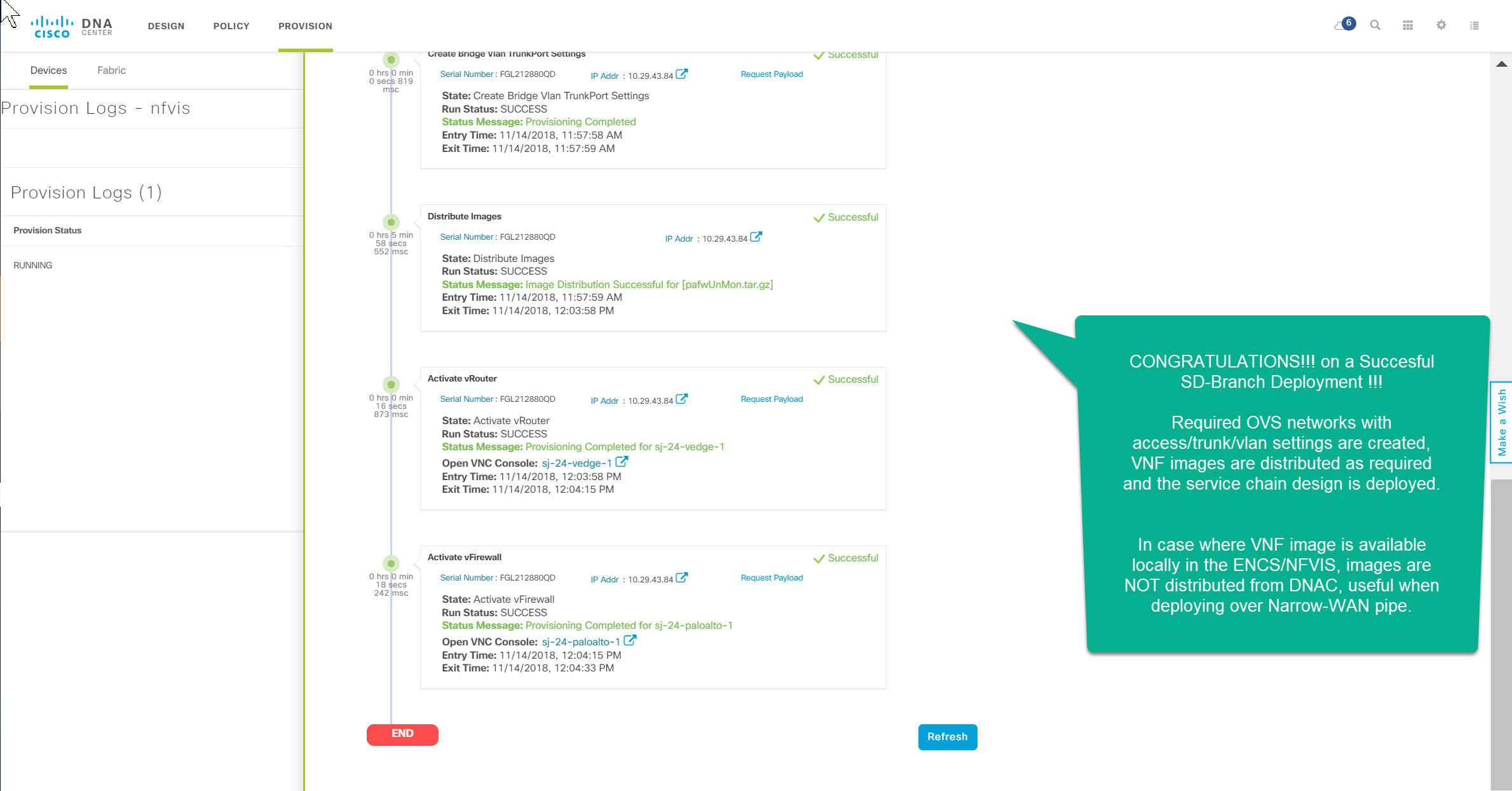 How To Design And Provision NFVIS VBranch Using DNAC - Cisco Community