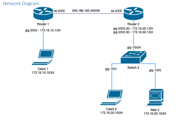 network diagram.PNG