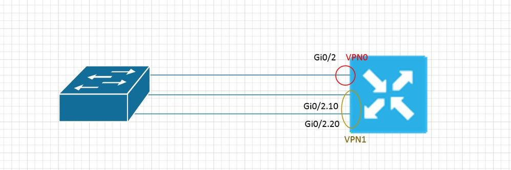 SD-WAN question.JPG