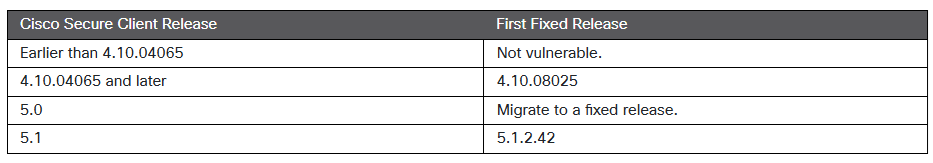 CVE-2024-20337.png