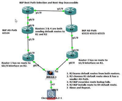 2018-11-15 15_50_54-BGP-Recursive-Routing-Test - GNS3.png