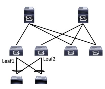 SingleAttachedVPCs.jpg