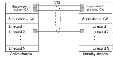 2018-11-16 15_50_00-Virtual Switching Systems (VSS).jpg