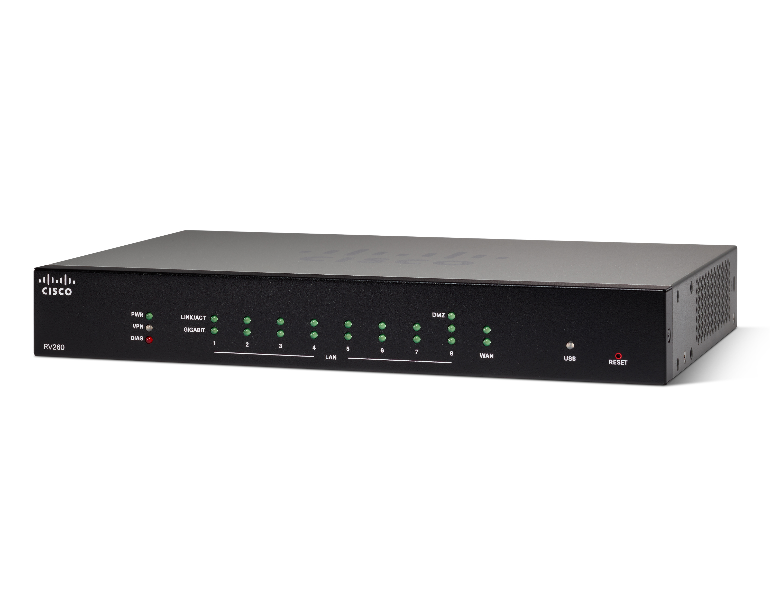 RV Series Routers Online Device Emulators - Cisco Community
