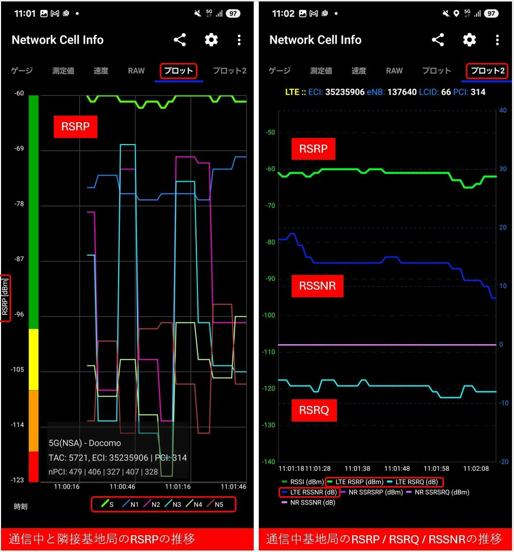 携帯電話網の電波状況を調査する方法（Android の場合） - Cisco Community