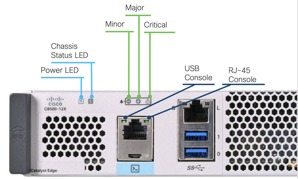 Cat8K: Cisco Catalyst 8500 シリーズ 製品の LED 補足 - Cisco Cat8K: Cisco Catalyst 8500 シリーズ 製品の LED 補足 - Cisco