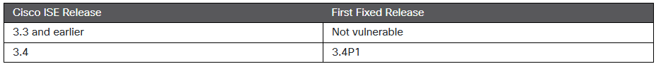 CVE-2025-20152.png CVE-2025-20152.png