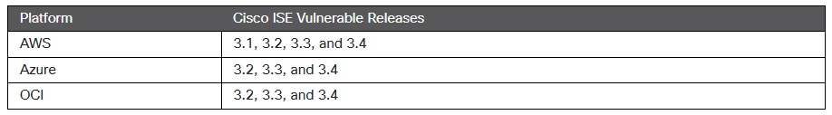CSCwn63400.png