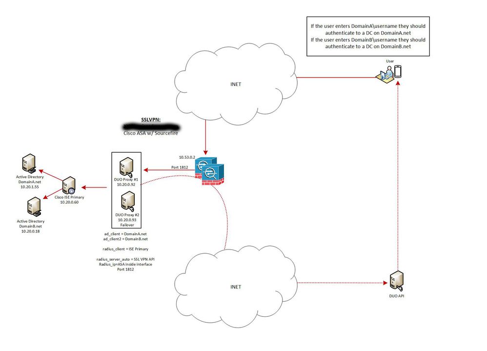 draft_vpn_DUO_v1.jpg