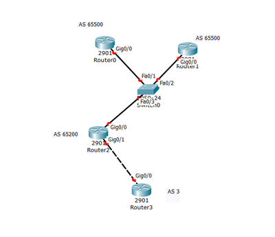 topologia cisco comunidad2.PNG