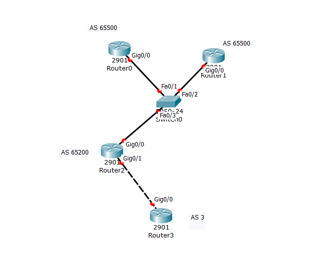 topologia cisco comunidad2.PNG