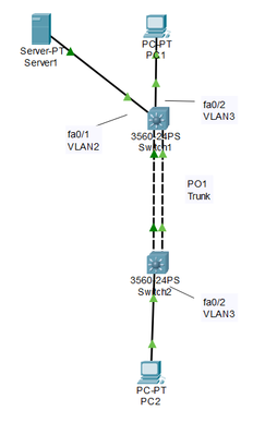 cisco.PNG