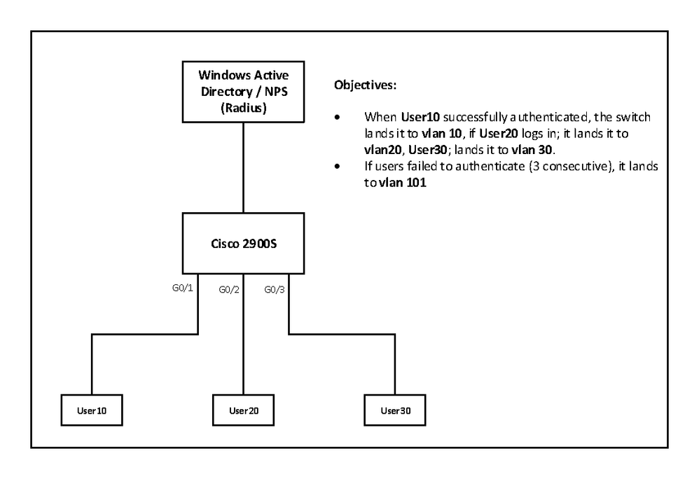 8021X-Wired-Diagram.png