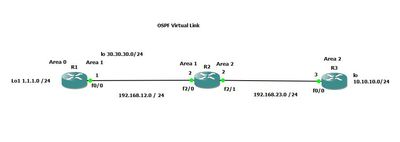 OSPF VL Topology.JPG