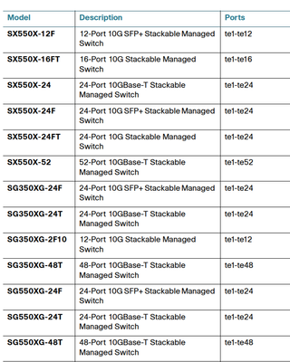 cisco-SX.png