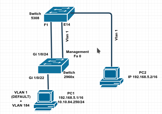 rete1-tests